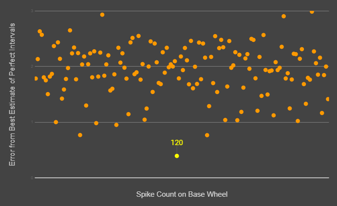 Python-generated wheels
